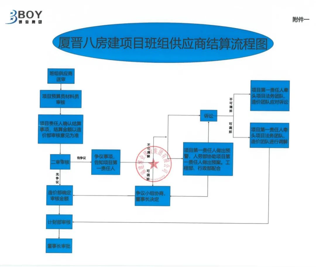 E:\lys\工作\綜合部\公司重大活動(dòng)、新聞\2023.09.22 中秋博餅\照片\網(wǎng)站\微信圖片_20230926161749.jpg